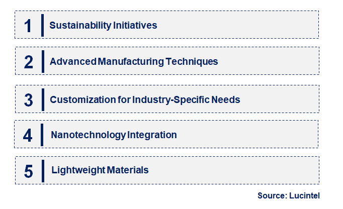 Emerging Trends in the Titanate Coating Market